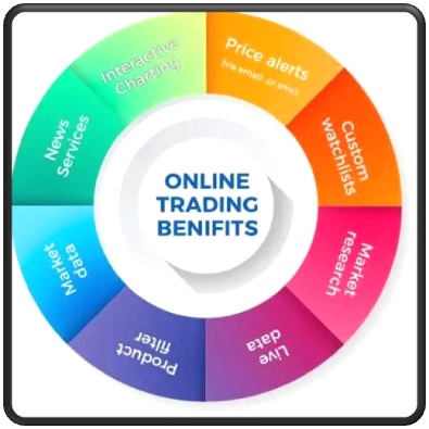 Benefits of Online Trading in Pakistan without investment