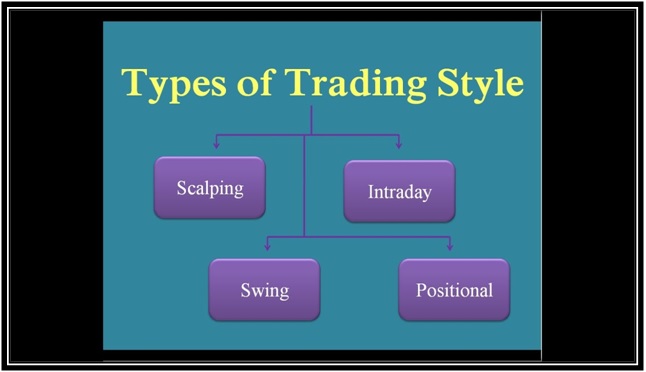 Online trading types and their Benefits