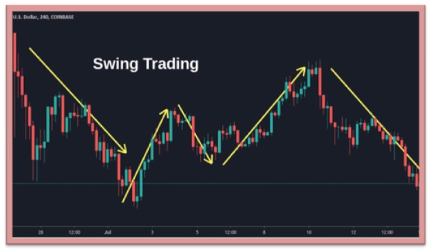 Swing trading in Pakistan