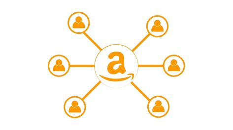 Amazon Affiliate Marketings